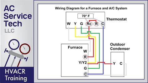 does a thermostat need an electrical box|hvac thermostat wiring guide.